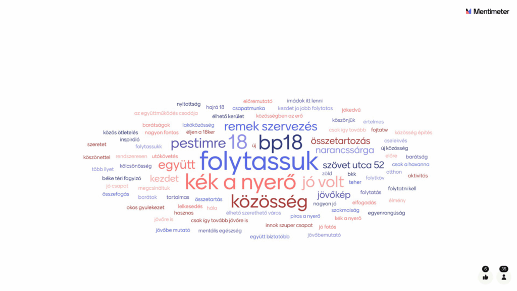 Szófelhő - Második nap